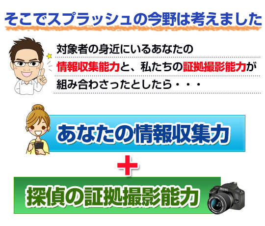 情報収集能力と証拠撮影能力